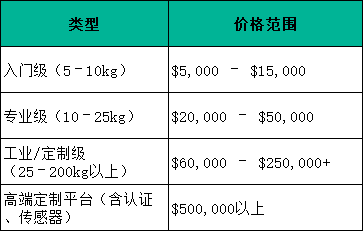 重載無(wú)人機(jī)價(jià)格多少